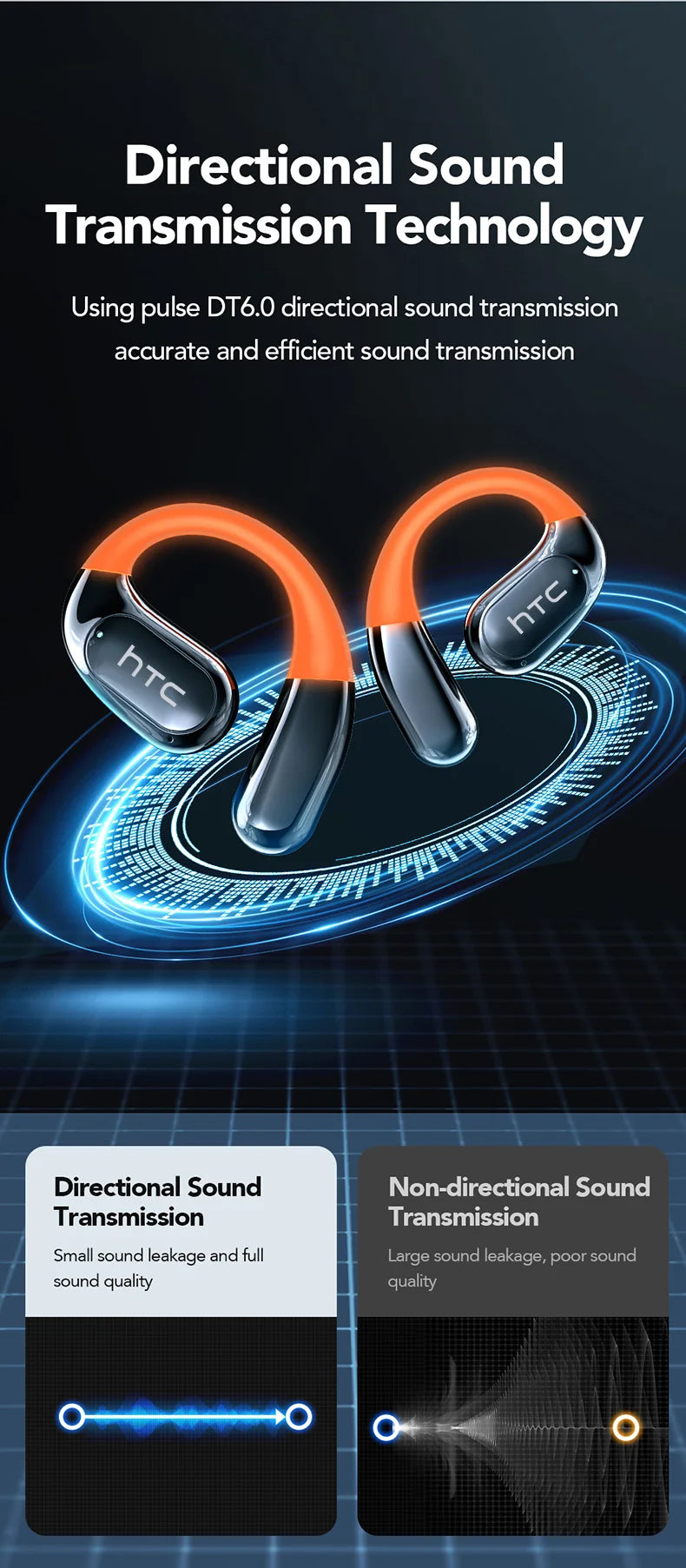 Écouteurs sans fil sport traducteur AI – Écran tactile LCD avec crochet lumineux | Sélection FunWearCode