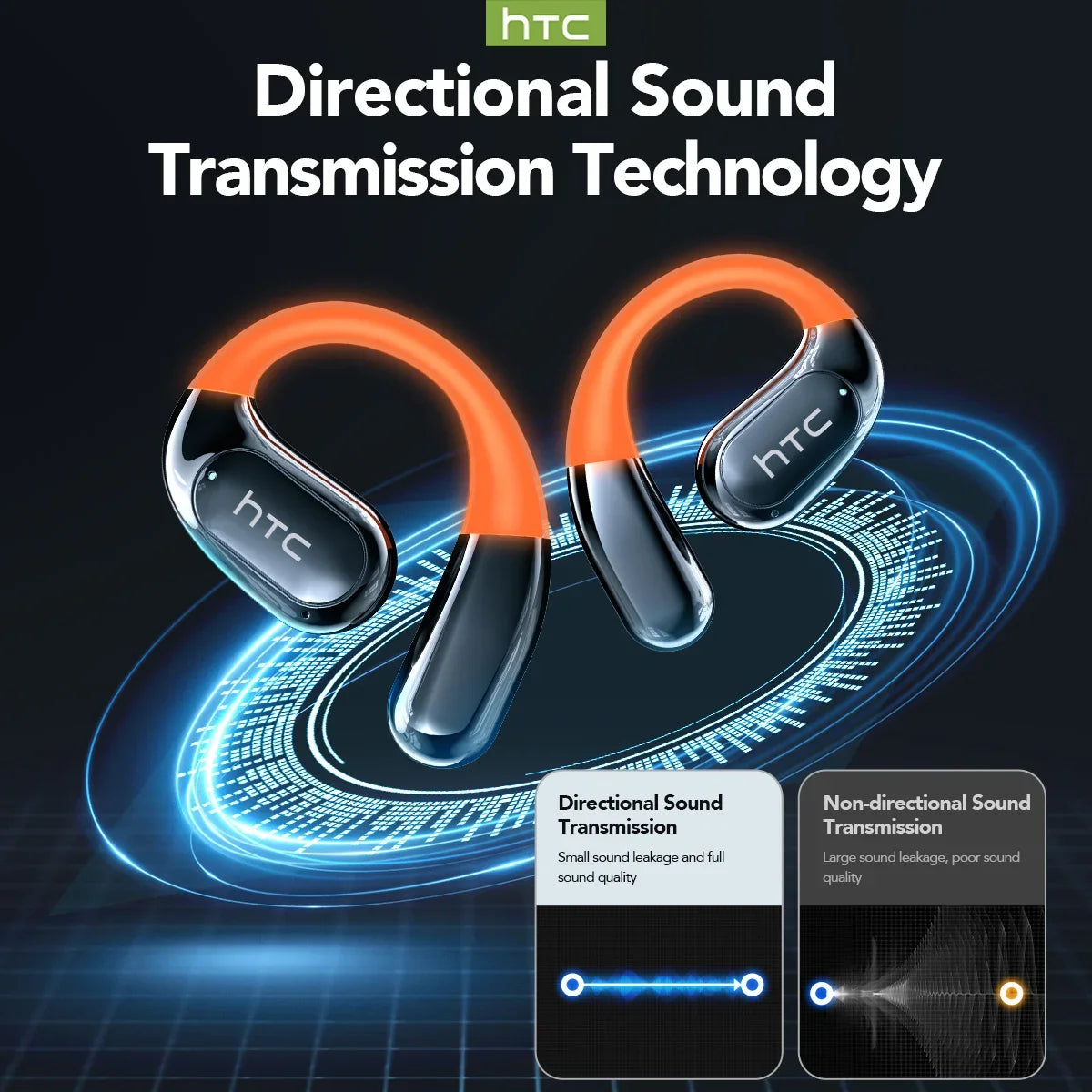 Écouteurs sans fil sport traducteur AI – Écran tactile LCD avec crochet lumineux | Sélection FunWearCode